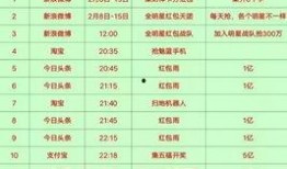 今日头条爆料时间表最新,揭秘时间表背后的惊人真相！